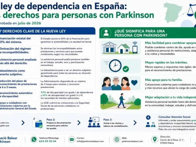 Nuevo impulso a la Ley de Dependencia: más derechos y más protección para las personas con párkinson