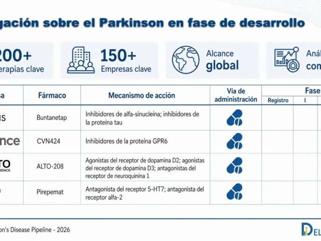 Aumenta la carrera por nuevos tratamientos para el Párkinson