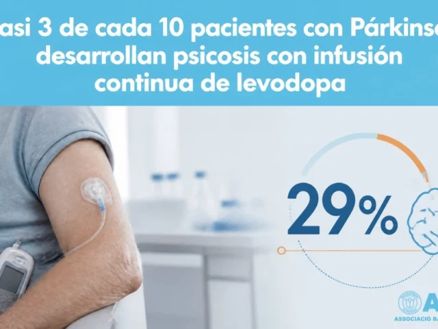 Nuevo estudio advierte sobre riesgo de psicosis con infusión continua de levodopa en Párkinson