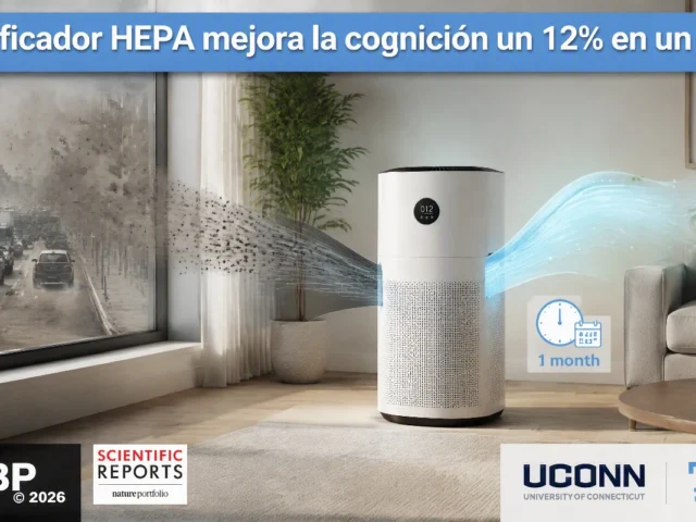 Un purificador de aire HEPA mejora la función cognitiva en un 12% tras un mes de uso